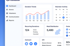 Donation and Feeding Meals Initiative CRM Solution
