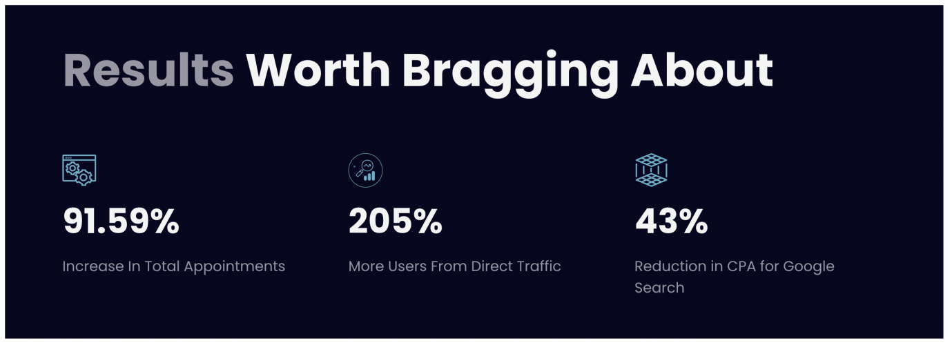 PPC for Addiction Clinic Chain screenshot 1