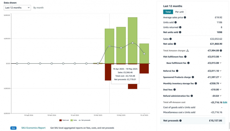 Amazon PPC Portfolio screenshot 1
