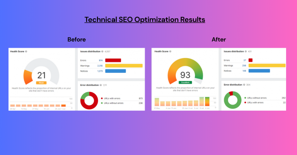 WordPress Design, Speed & SEO screenshot 1