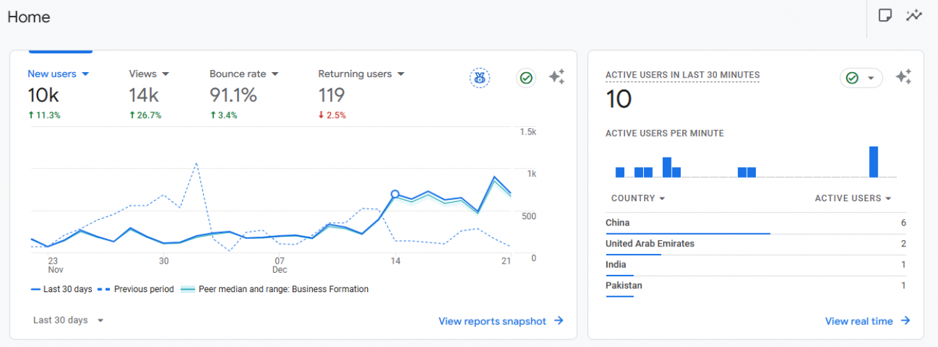 How DBS Has Gained Traffic 4k To 15k+ In 8 Months / CTR 0.2% To 1% Increased / Avg. Position 39 To 15 screenshot 2