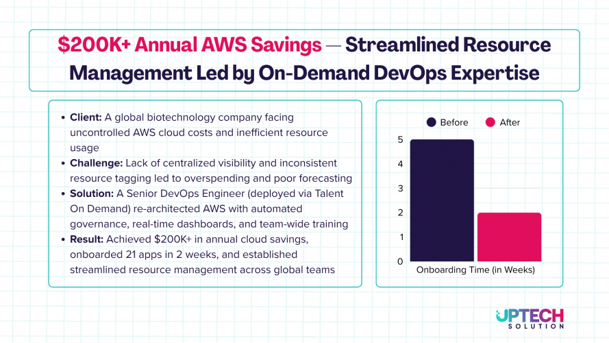 Optimizing AWS Resource Management and Cost Efficiency for a Global Biotechnology Company screenshot 1
