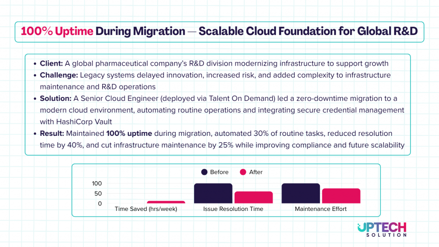 Streamlining Infrastructure Migration for a Global Pharmaceutical Company’s R&D Division screenshot 1