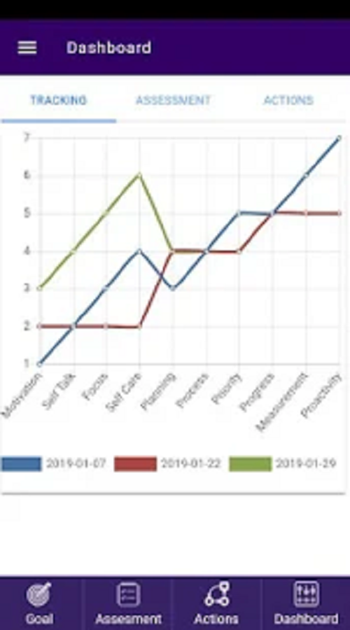 Productivity Accelerator - P10 screenshot 1