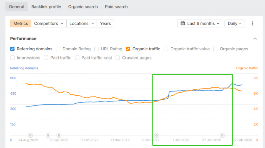 Travel Case Study: How to prepare a travel portal for the winter season screenshot 1