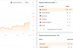 Trustpilot SEO: Slovenia Betting Case