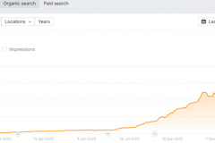 SaaS Case Study: From 0 to 55,000 daily in 10 months