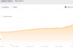 Case in the “Golden Visa” niche