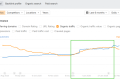 Travel Case Study: How to prepare a travel portal for the winter season