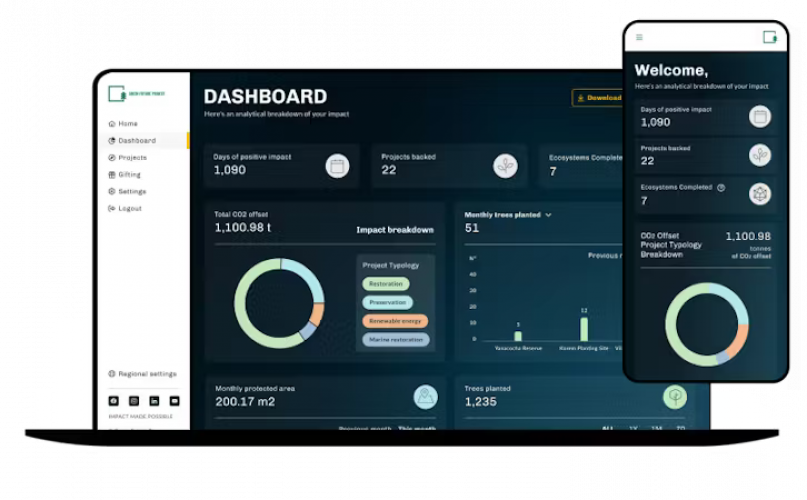 Green Futures Project screenshot 1