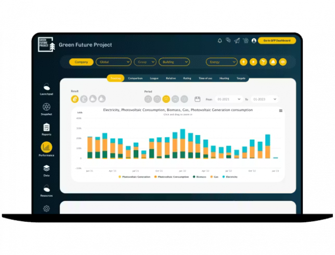 Green Futures Project screenshot 3