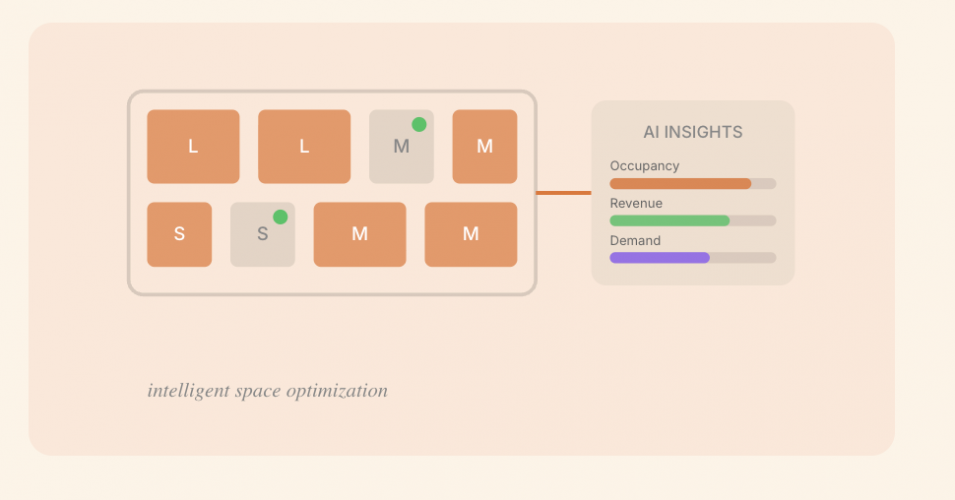 AI-Powered Self-Storage Operations Platform screenshot 1