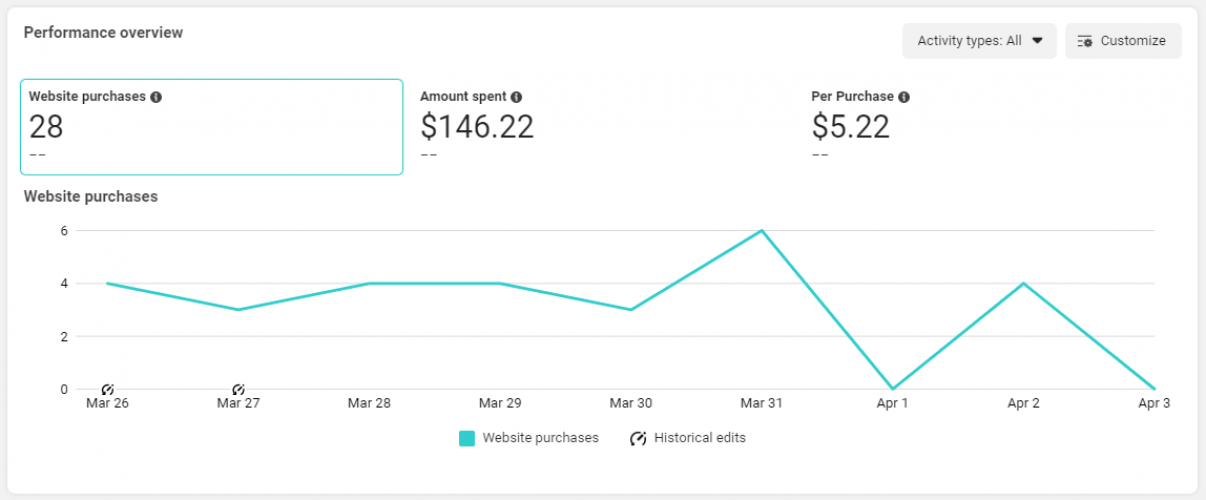 Fast Sale of Seasonal Danube Herring (Kupi Rakushku) screenshot 1