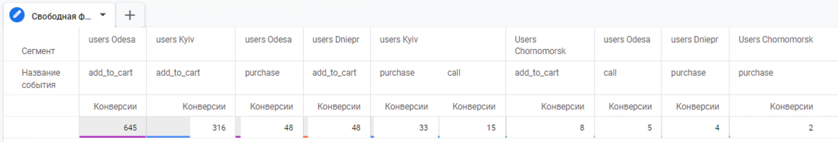 Fast Sale of Seasonal Danube Herring (Kupi Rakushku) screenshot 2