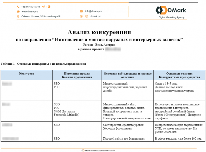 Case Study: BRO.PRO Competition Audit in Vienna, Austria screenshot 1