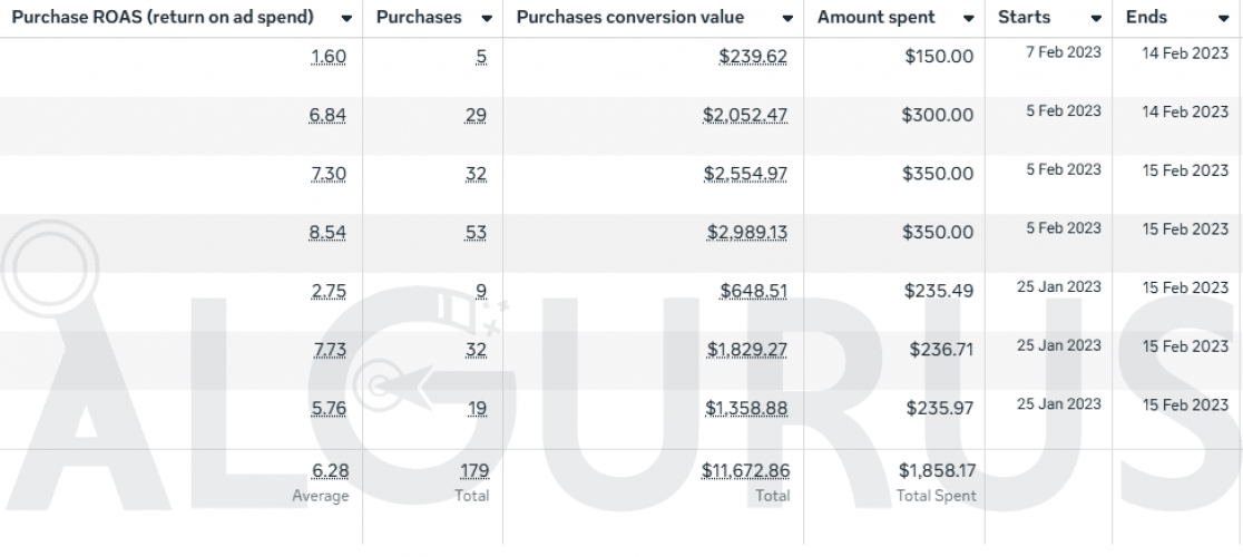 Valentine’s Day Ads for Luxury Jewelry in Jordan | Case Study screenshot 1