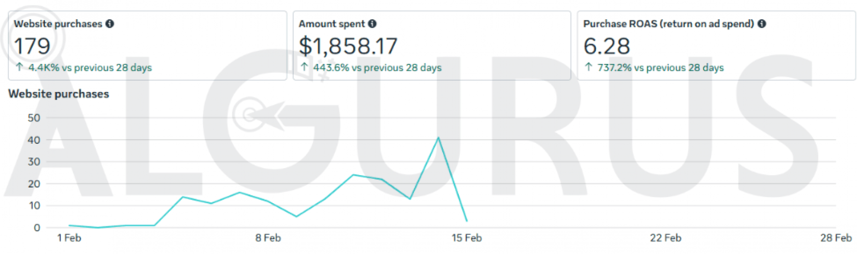 Valentine’s Day Ads for Luxury Jewelry in Jordan | Case Study screenshot 2