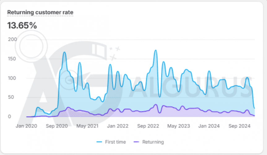 Shopify Ads for Hardware Stores in Jordan | Case Study screenshot 1