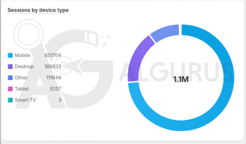 Shopify Ads for Hardware Stores in Jordan | Case Study screenshot 2