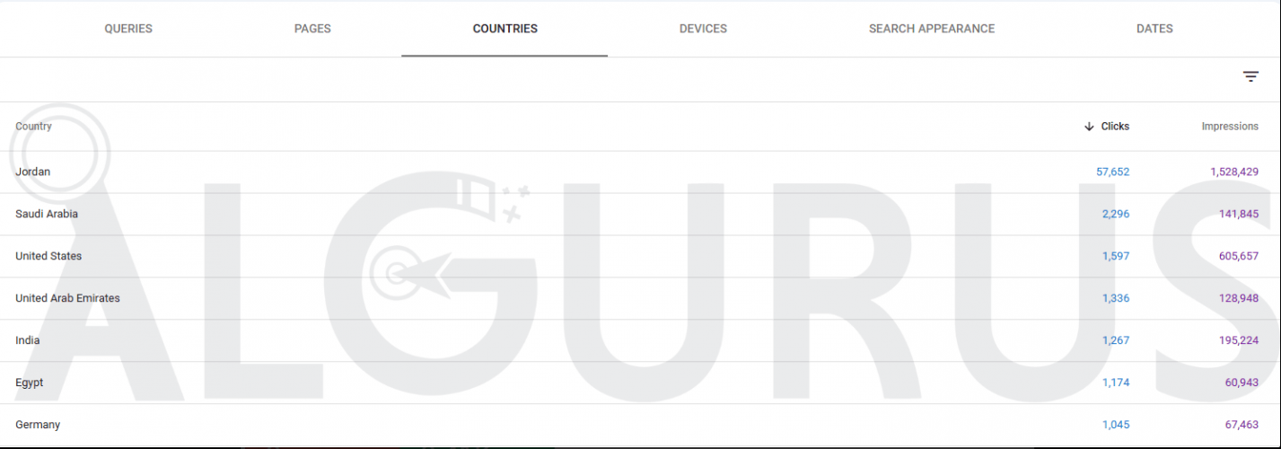 Driving 86K Clicks with SEO for Luxury Watches Store in Jordan | Case Study screenshot 1