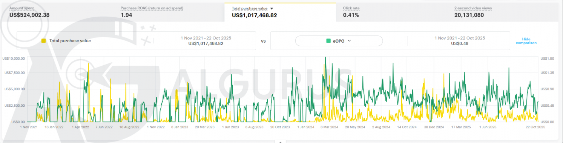 Snapchat Ads for Cosmetics Brand in KSA | Case Study screenshot 1