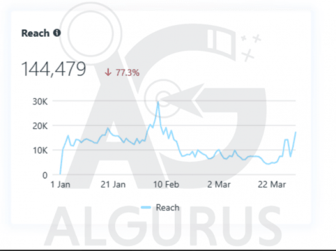Social Media Management for Luxury Watches and Jewelry Store | Case Study screenshot 1