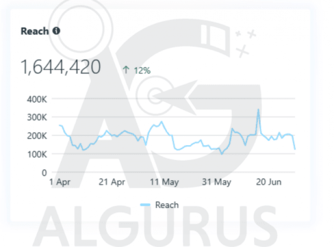 Social Media Management for Luxury Watches and Jewelry Store | Case Study screenshot 2