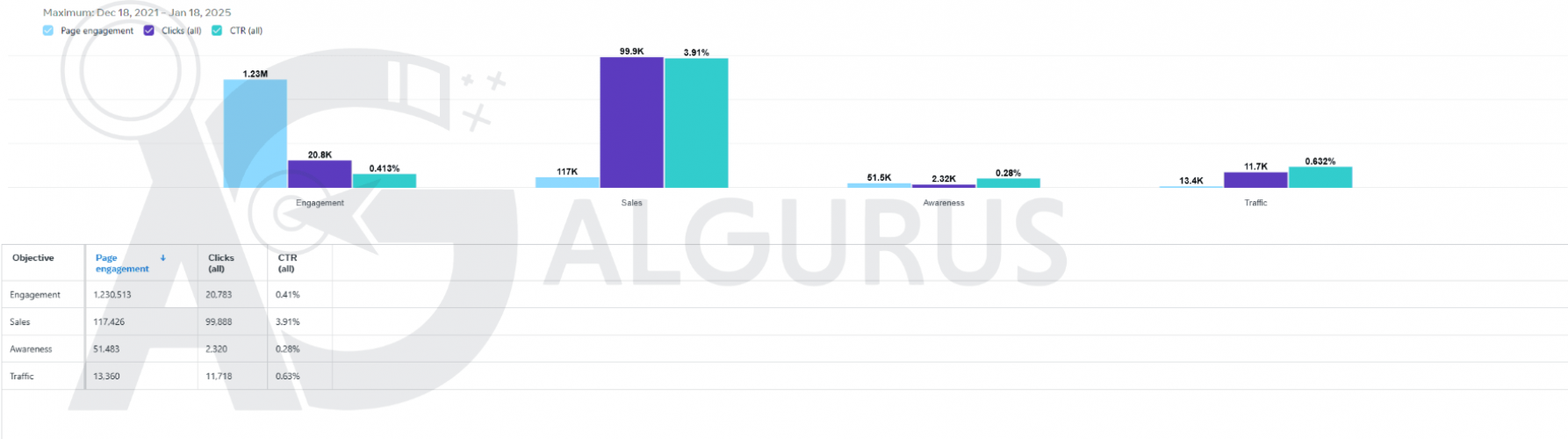 Instagram Ads for Luxury Retailers in Jordan | Case Study screenshot 1