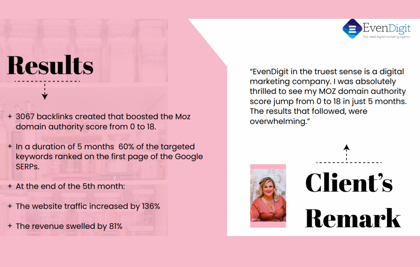 Achieved 20,000+ Organic Visits in Just 5 Months screenshot 1