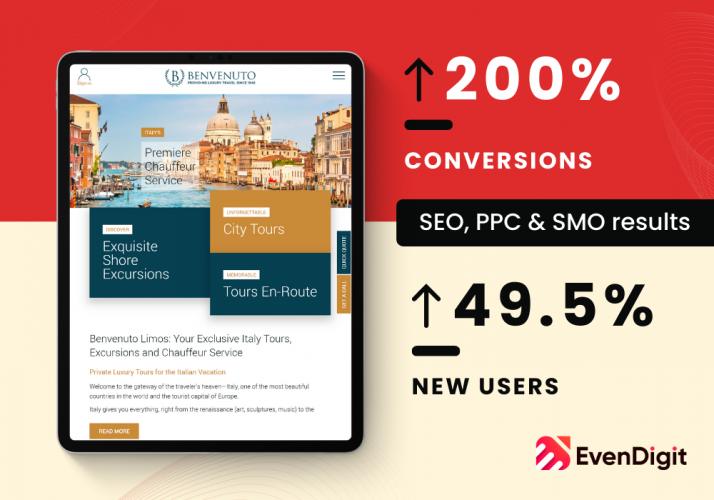 Increased the Transactions and Revenue by 100% screenshot 1