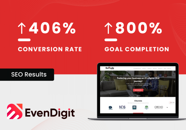 Achieving 800% Goals and 406% Conversion rate. screenshot 1