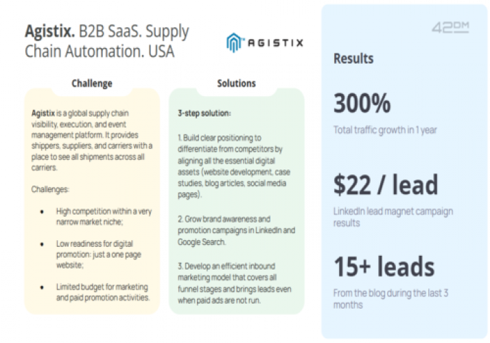 Agistix. B2B SaaS. Supply Chain Automation. USA screenshot 1