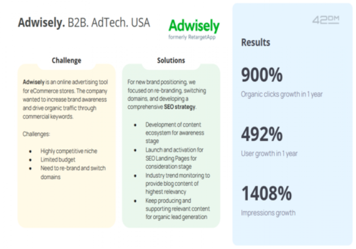 Adwisely. B2B. AdTech. USA screenshot 1