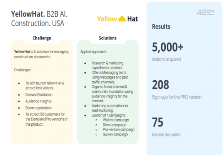YellowHat. B2B AI. Construction. USA screenshot 1