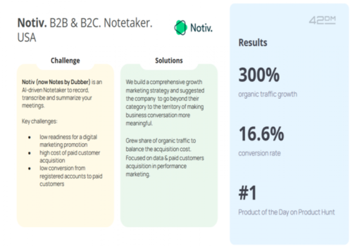 Notiv. B2B & B2C. Notetaker. USA screenshot 1
