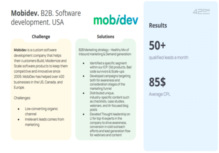 Mobidev. B2B. Software development. USA screenshot 1
