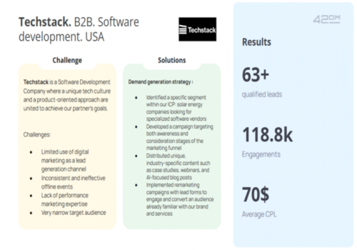 Techstack. B2B. Software development. USA screenshot 1