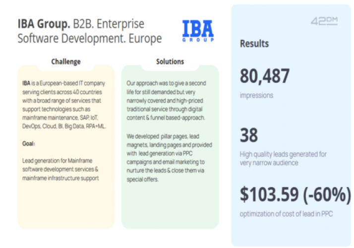 IBA Group. B2B. Enterprise Software Development. screenshot 1