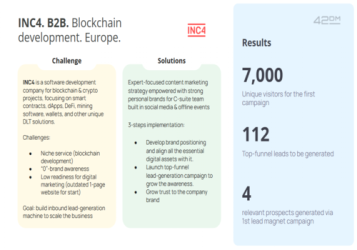 INC4. B2B. Blockchain development. Europe. screenshot 1