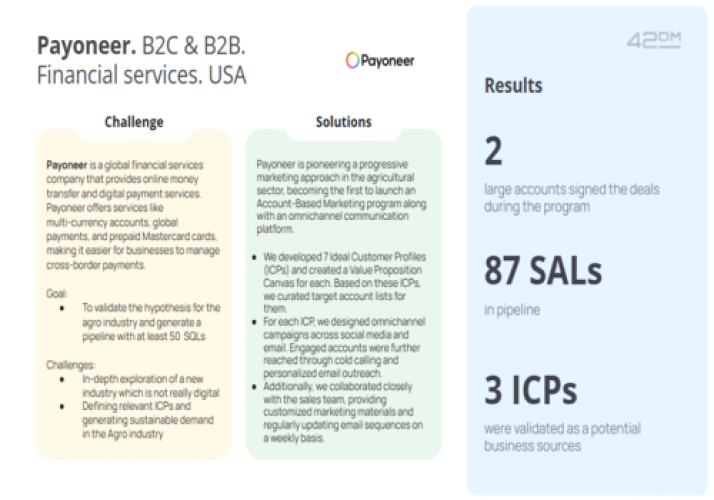 Payoneer. B2C & B2B. Financial services. USA screenshot 1