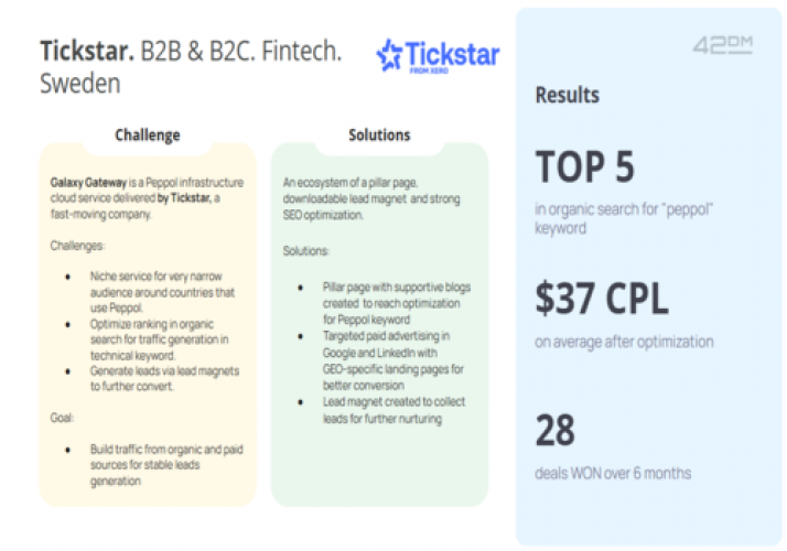 Tickstar. B2B & B2C. Fintech. Sweden screenshot 1