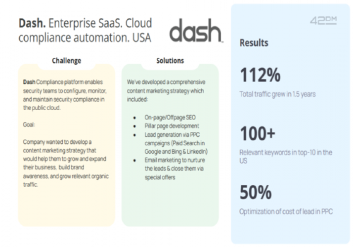 Dash. Enterprise SaaS. Cloud compliance automation screenshot 1