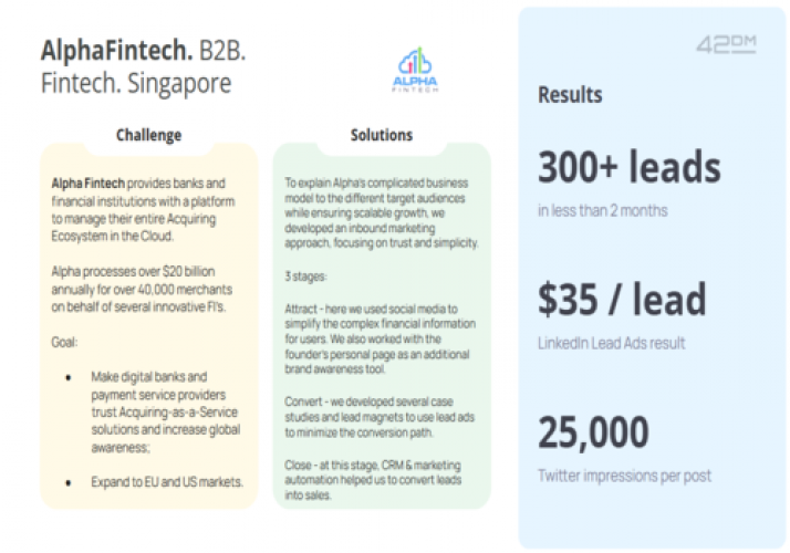 AlphaFintech. B2B. Fintech. Singapore screenshot 1