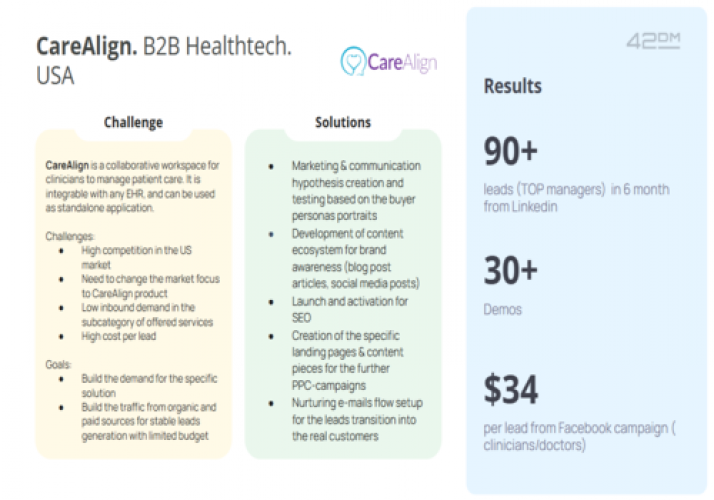 CareAlign. B2B Healthtech. USA screenshot 1