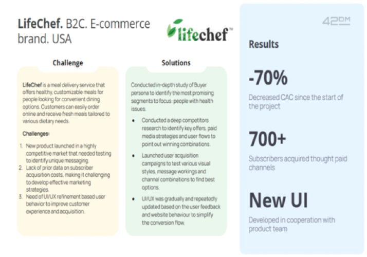 LifeChef. B2С. E-commerce brand. USA screenshot 1
