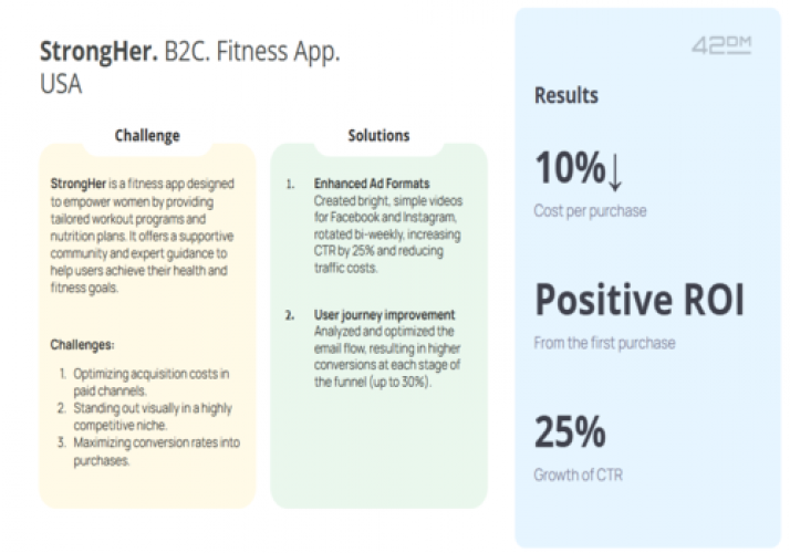 StrongHer. B2С. Fitness App. USA screenshot 1