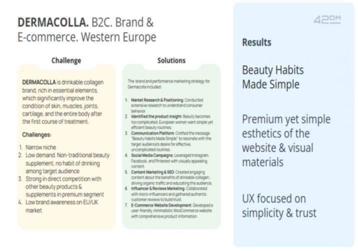 DERMACOLLA. B2С. Brand & E-commerce. Western Europe screenshot 1