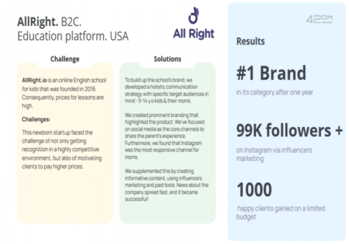 AllRight. B2C. Education platform. USA screenshot 1