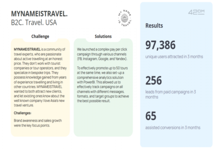 MYNAMEISTRAVEL. B2С. Travel. USA screenshot 1