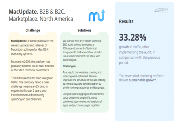 MacUpdate. B2B & B2C. Marketplace. North America screenshot 1